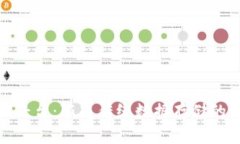 搜云的区块链平台：颠覆