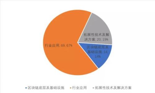 区块链科技与社交革命：全面解析区块链微信交流平台