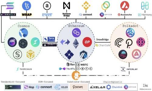 区块链平台投资成本占比高：真正的投资价值在哪里？
