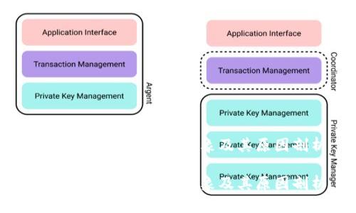 区块链平台的破产现象及其原因剖析
区块链平台的破产现象及其原因剖析